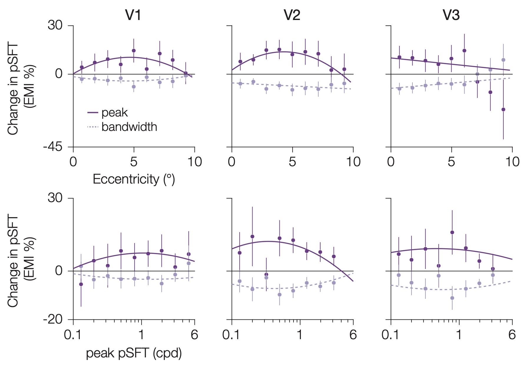 Emotion Project Figure